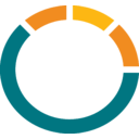 ORIC Pharmaceuticals Inc