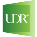 UDR Inc